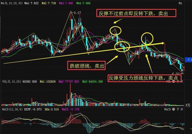 中国股市短线十大高手,中国股市解盘第一人