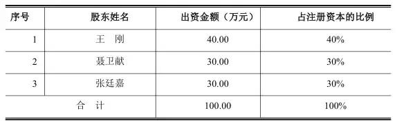 营收增1400%对标阿里这家新三板公司为何融不到资