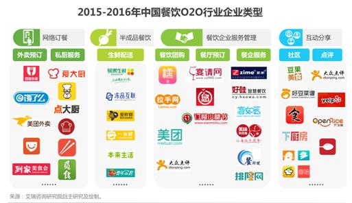 o2o外卖餐饮发展前景,外卖o2o平台发展前景