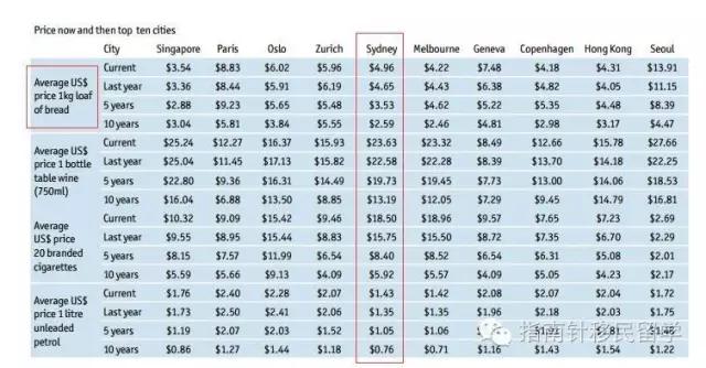 在澳洲可以在当地谈恋爱吗,澳洲恋爱成本一览表