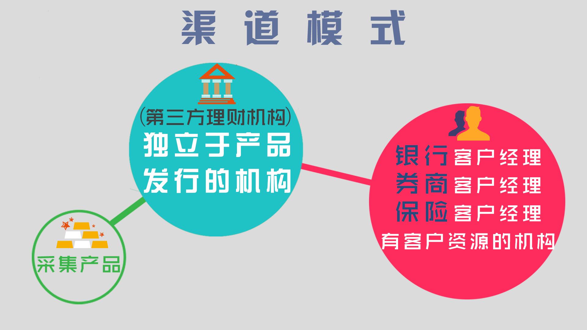 第三方理财公司特点分析,第三方理财公司