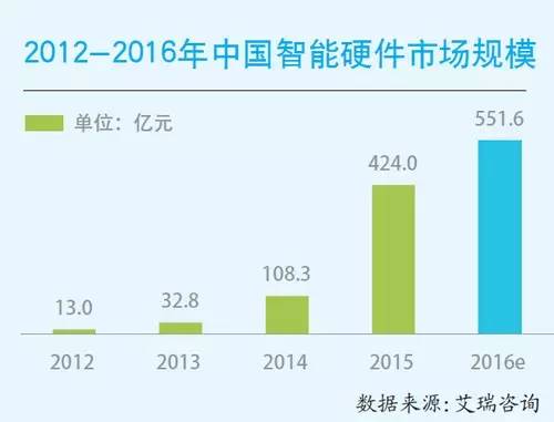 智能硬件的现状与发展趋势报告,2020上半年中国科技新成就