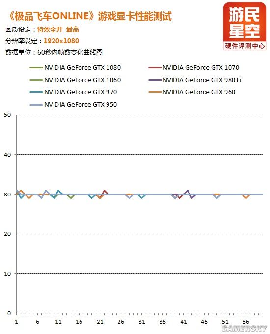 极品飞车ol怎么调帧数,极品飞车16显卡1080