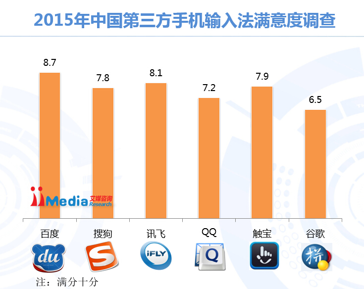 2015-2016年中国手机输入法年度研究报告