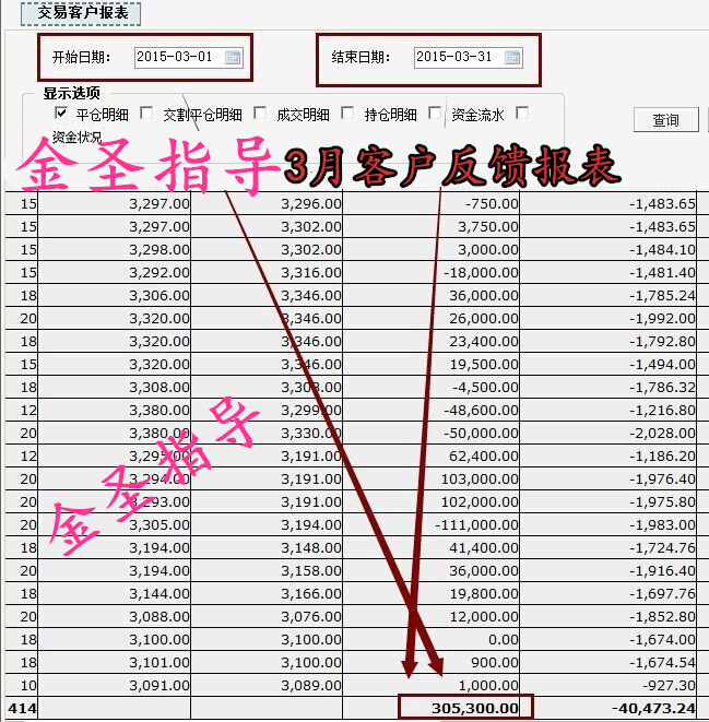 图解短线十大买入技巧,短线交易获利秘诀在线阅读