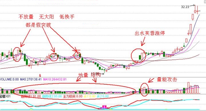 操盘手持续盈利方法,顶级操盘手牛股暴涨背后