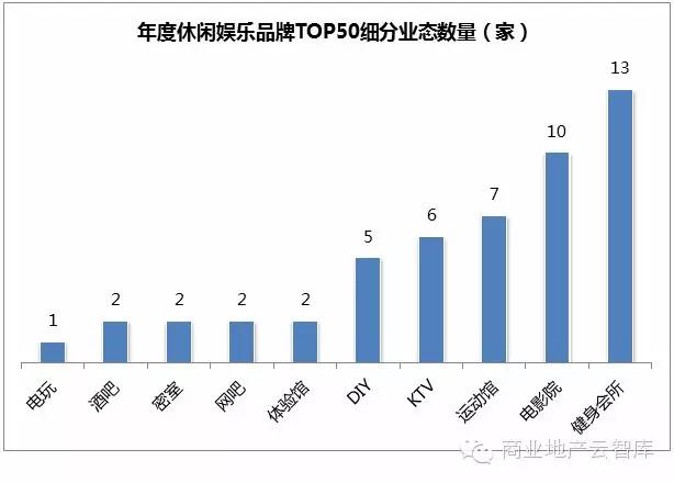 酒吧休闲娱乐人气榜,2020年度最佳人气酒吧