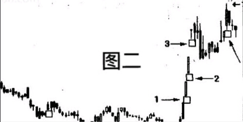 老股民坚持炒股十七年，熊市依然坚决只买这种K线，从未被套！