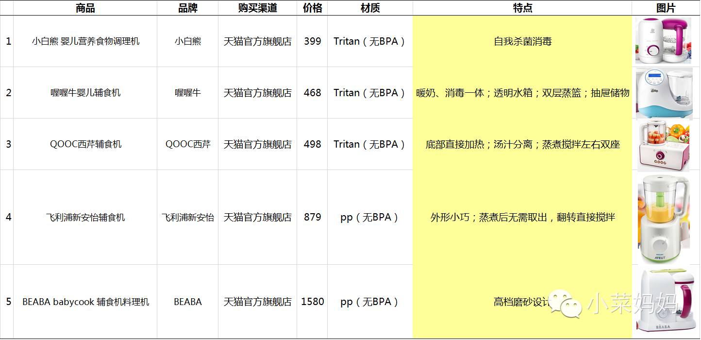 辅食机买哪款合适,最新辅食机推荐
