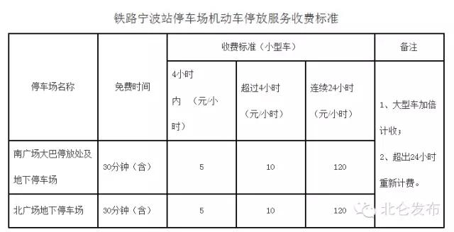 北仑便民信息网,宁波北仑出行