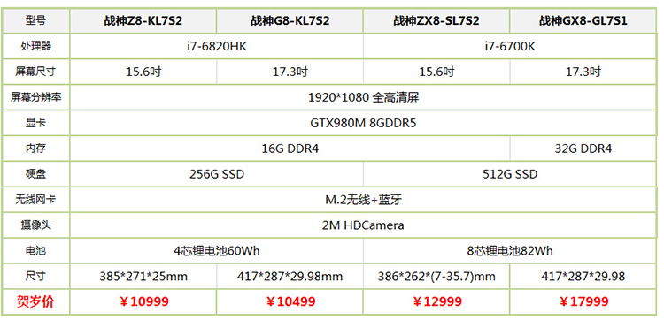 8K-5万元，搭载GTX980M独显的战神游戏本，肿么选？