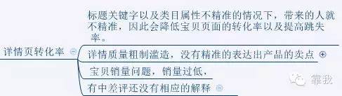大牛学院微课实录:病急不可乱投医!教你店铺基础诊断方法!