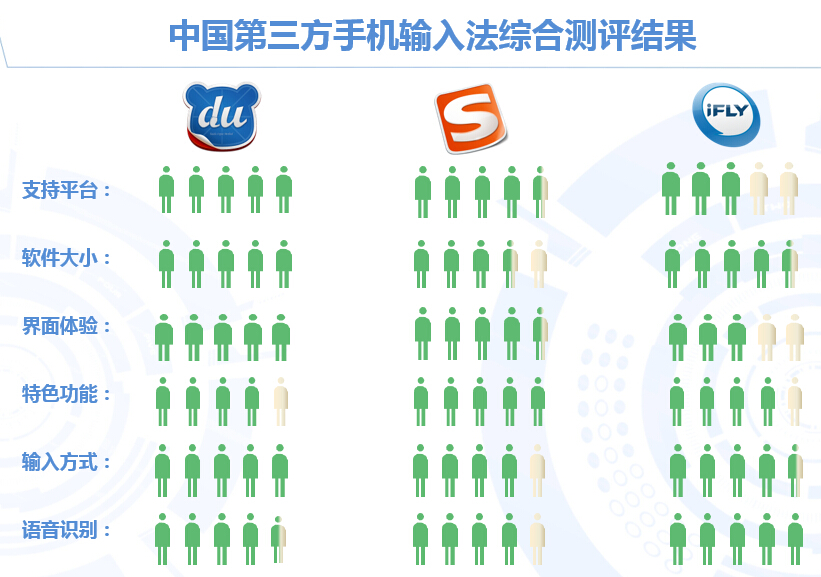 2015-2016年中国手机输入法年度研究报告
