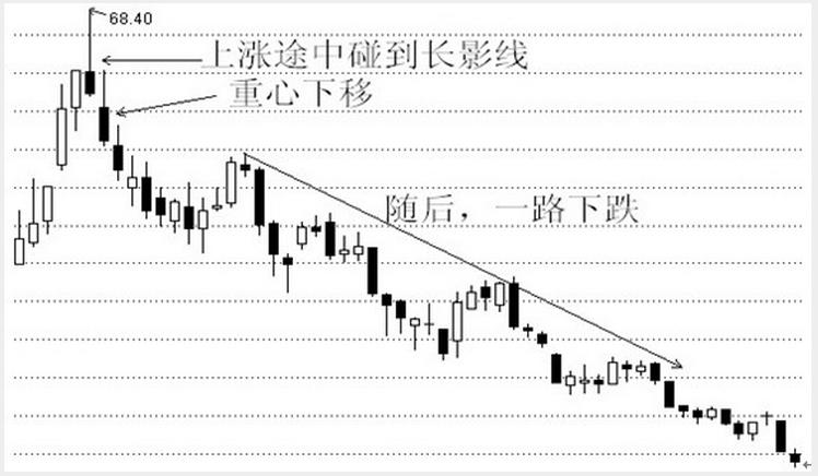 短线必涨的k线组合,经典股票k线组合实例