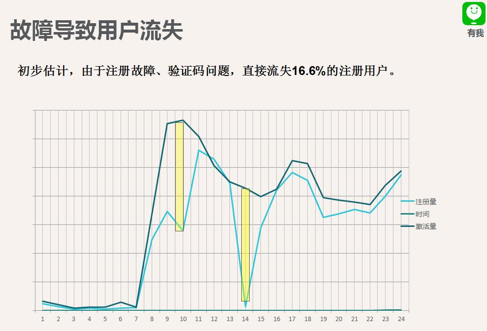 app推广十大实战技巧,app推广渠道视频