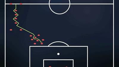 带球过半场很难么,带球过杆