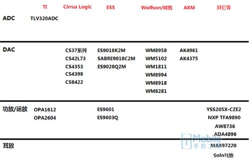 手机音频芯片排行,独立hifi芯片手机