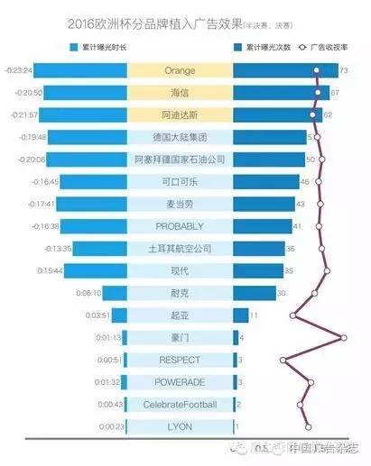 海信中国营销,海信中国第一是什么情况