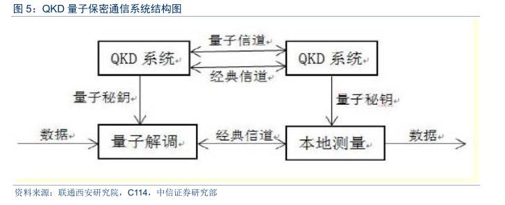 量子通信全面爆发,量子通信现在发展到什么程度