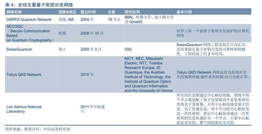 量子通信全面爆发,量子通信现在发展到什么程度