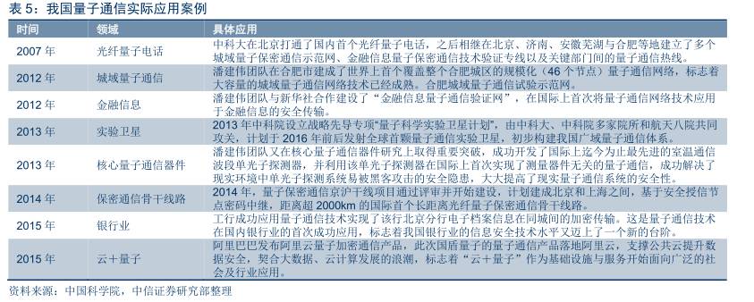 量子通信全面爆发,量子通信现在发展到什么程度