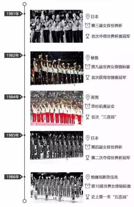 回顾中国女排十次登顶辉煌时刻,夺冠永不言败的女排精神