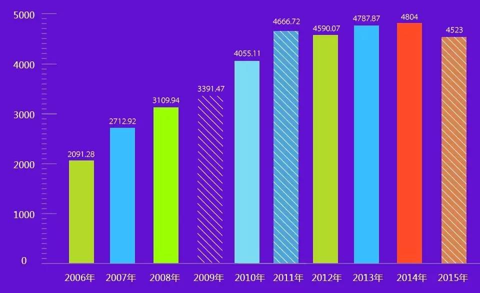 绵阳现在最适合买房的地方在哪里,绵阳现在的房价情况