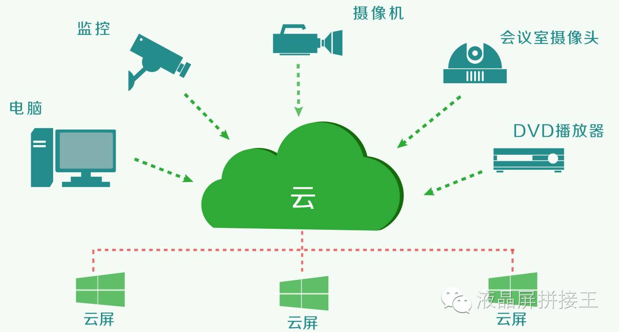 拼接大屏知识,大屏幕拼接大屏