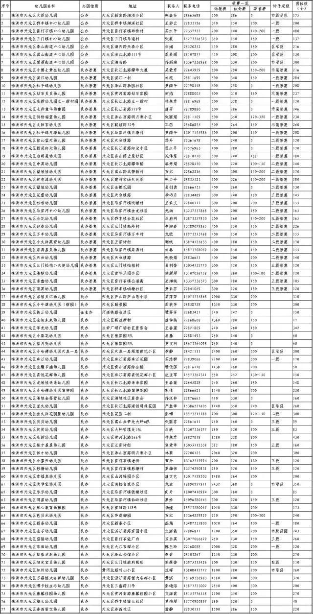 株洲学杂费收费标准,株洲秋季开学最新通知