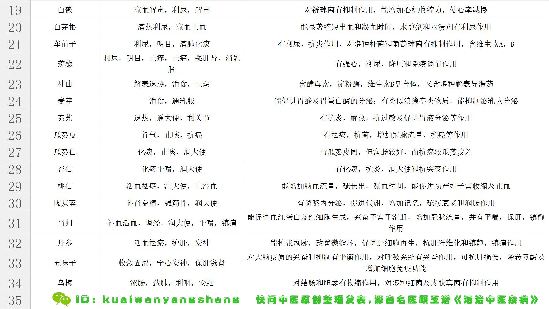 中医怪杰,十大公认的中医中药秘方