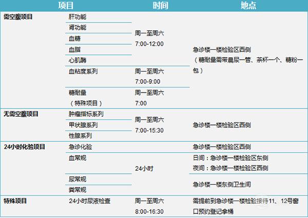 上海新华儿童医院挂号预约官网,上海新华医院排队挂号图片
