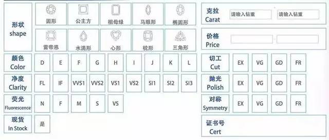 珠宝购买技巧大全,如何正确购买珠宝