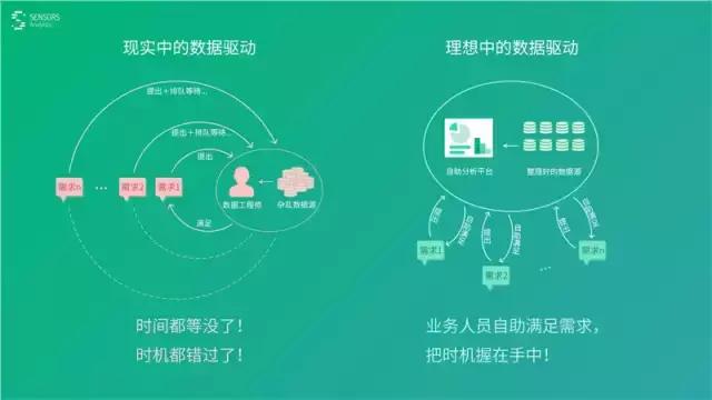桑文锋:深入浅出大数据分析,PPT