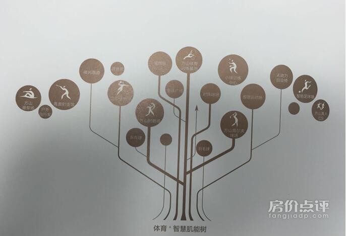 从地王到山居豪宅，方山墅居生活再升格