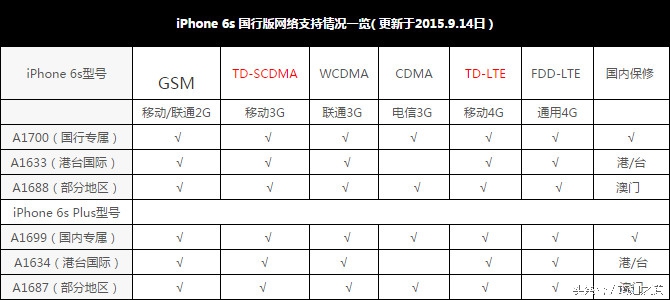 价格便宜的iphone内幕,iphone真实报价