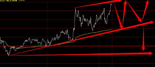 恒指下周目标,今日恒指走势和策略
