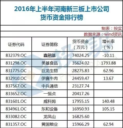 河南2019年100强企业榜单,河南业绩高增长上市公司名单