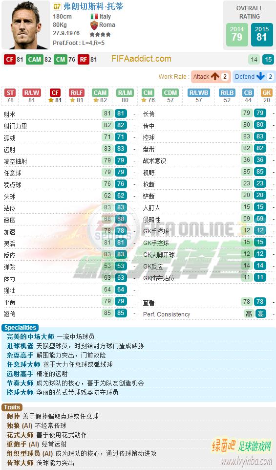 fifaonline3绿茵值,fifaonline3绿茵之旅