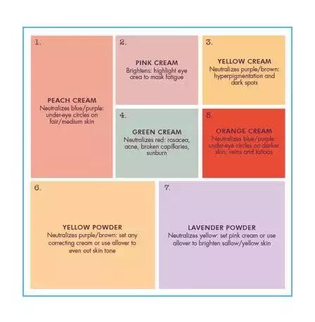 colorcorrecting,colorcosmetic遮瑕