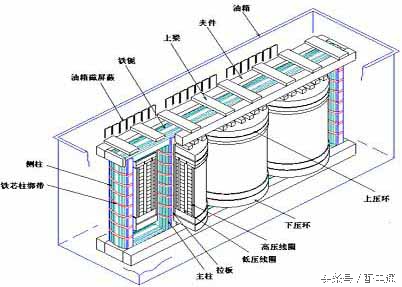 油式变压器型号规格,变压器的型号解释