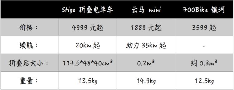 短距离上班代步神器,上班短距离代步工具