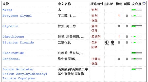 配方师素颜霜,配方师说底妆