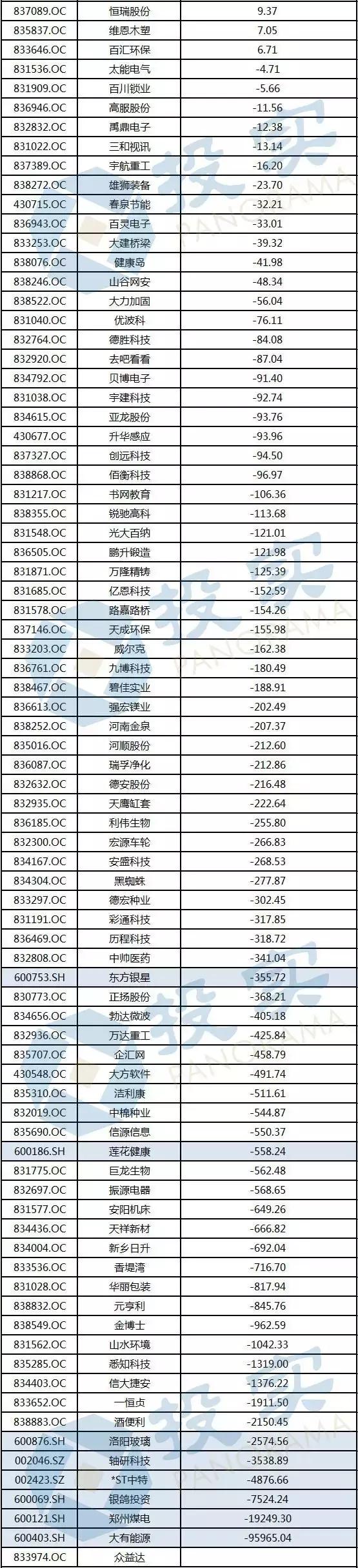 河南2019年100强企业榜单,河南业绩高增长上市公司名单