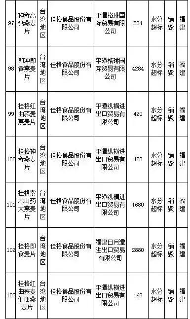 武汉伢注意！海淘再现黑榜，花王、曼宁等榜上有名