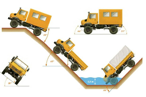 乌尼莫克六驱越野车,用军