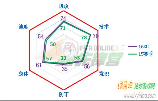 fifaonline3托蒂数据,fifaonline3托蒂