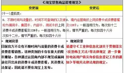 淘宝卖老鼠药需要什么条件,淘宝卖老鼠药需要什么资质