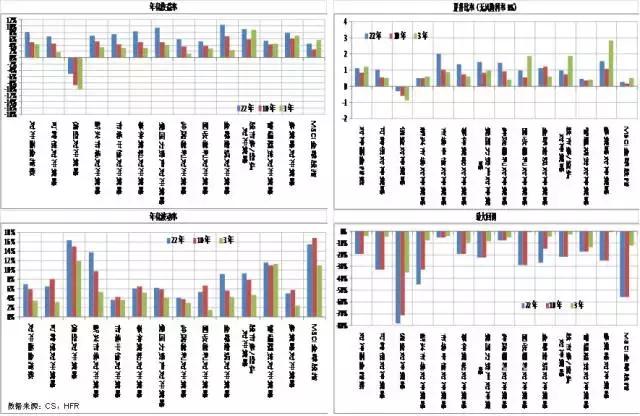 管理一个私募基金需要多少人,管理自己的基金