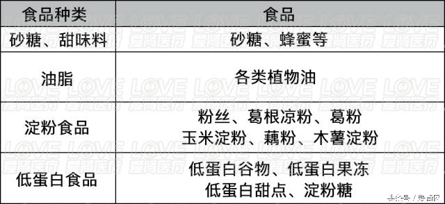 低优质蛋白的食物一览表,优质低蛋白质饮食
