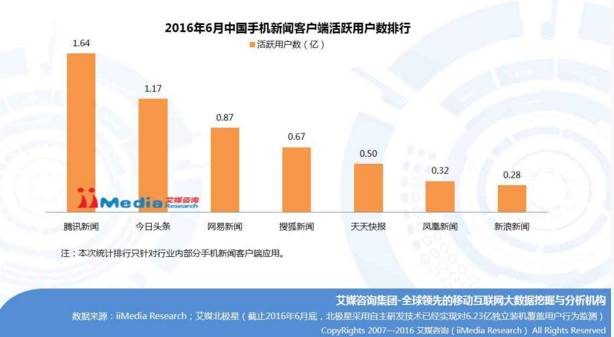 微博市值为什么这么低,微博市值突破200亿